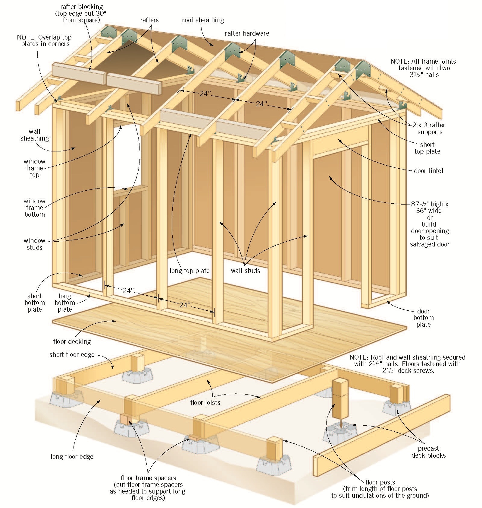 Building a shed porch roof | Kelaks