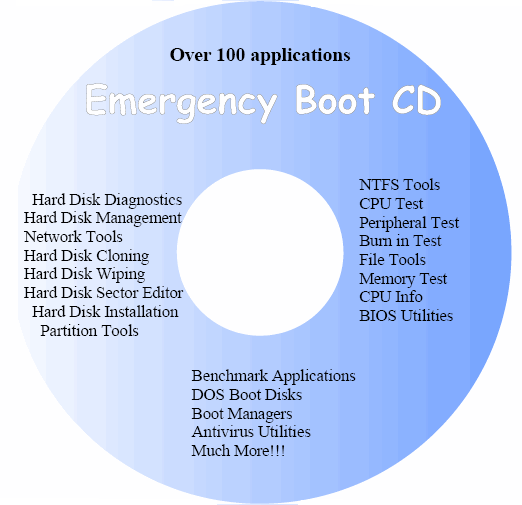 Microsoft Boot Disks Collection  