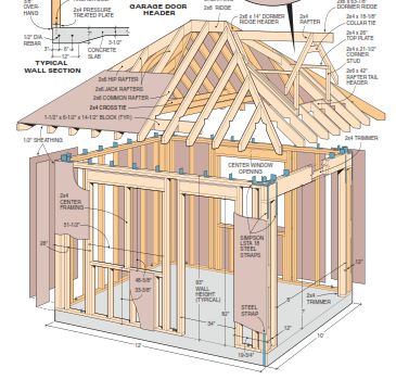 diy lean to storage shed plans | Complete Woodworking ...