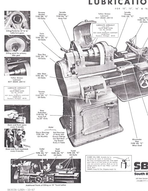 a guide to renovating the south bend lathe pdf